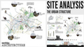 Site Analysis Report