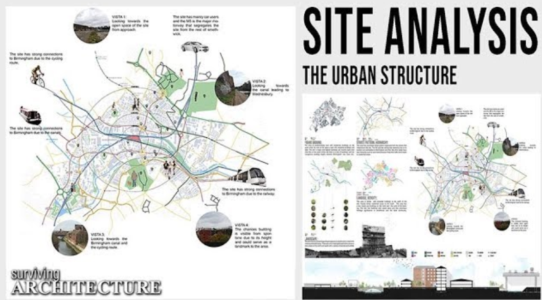 Site Analysis Report